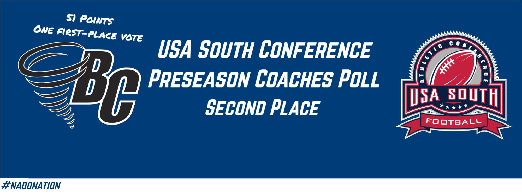 Brevard Football Picked Second in USA South Coaches Poll