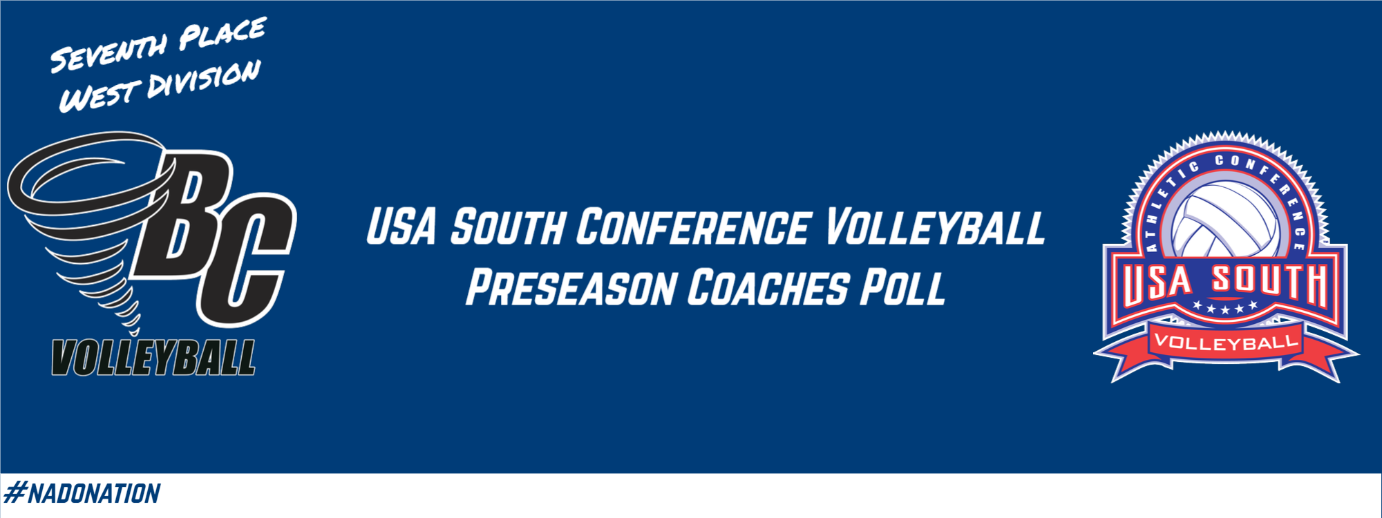 Volleyball Ranked Seventh in Divisional Coaches Poll